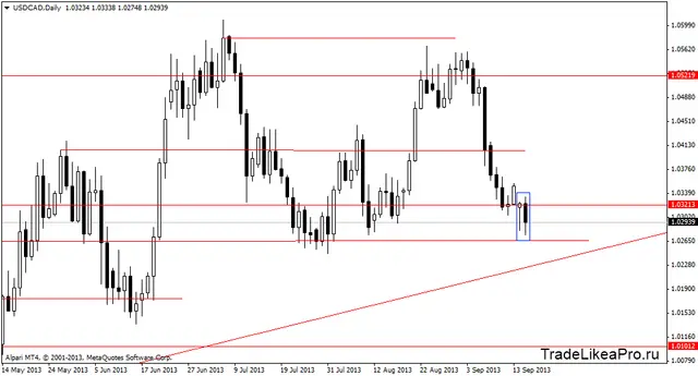 usdcaddaily 18092013