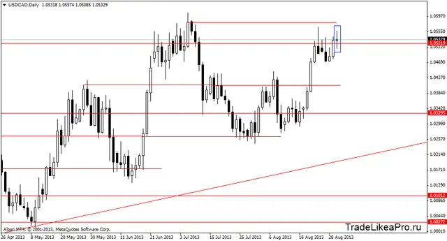 usdcaddaily 2092013
