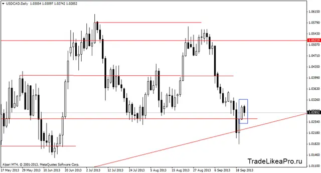 usdcaddaily 24092013