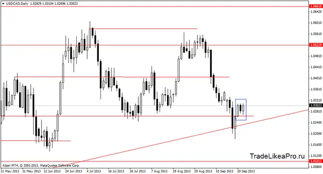 usdcaddaily 25092013