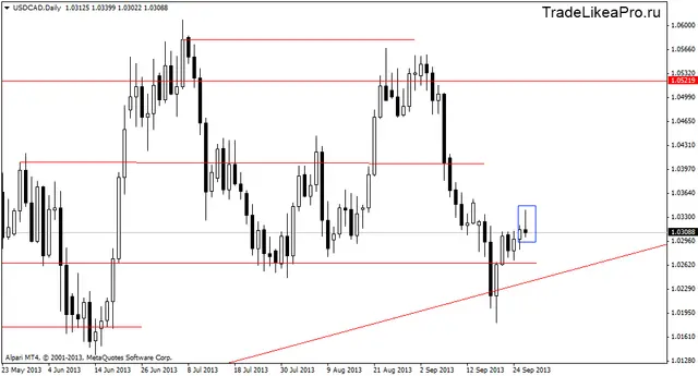 usdcaddaily 27092013