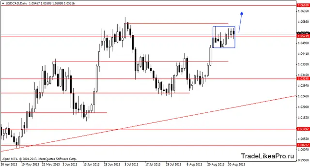 usdcaddaily 4092013