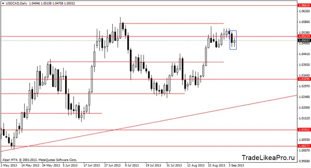 usdcaddaily 6092013