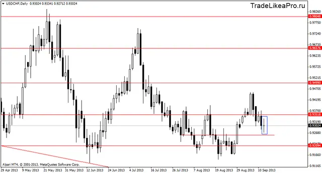 usdchfdaily 13092013