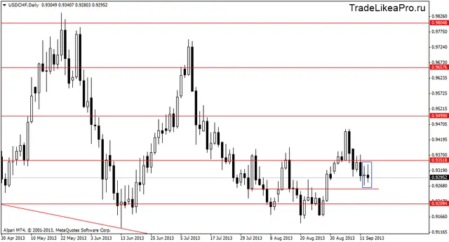 usdchfdaily 16092013
