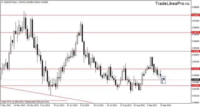 usdchfdaily 18092013