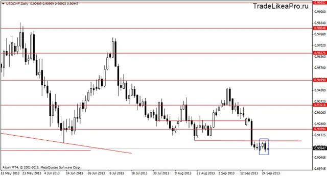 usdchfdaily 26092013