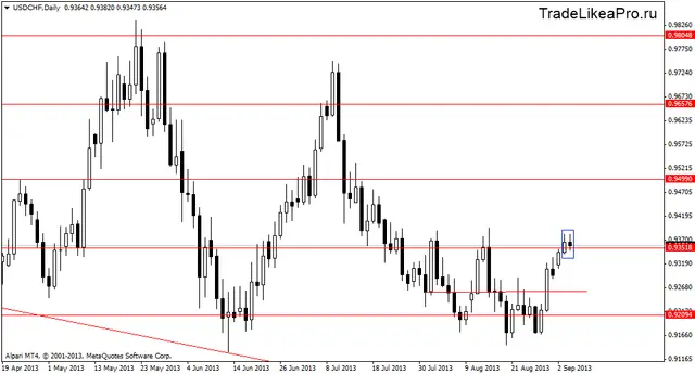 usdchfdaily 5092013
