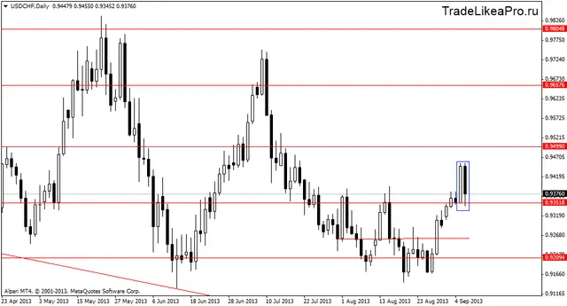usdchfdaily 9092013