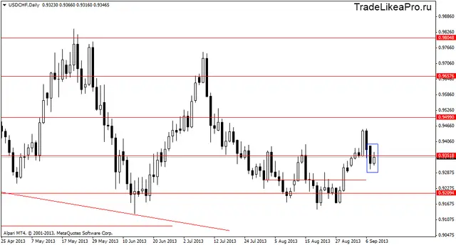 usdchfdaily11092013