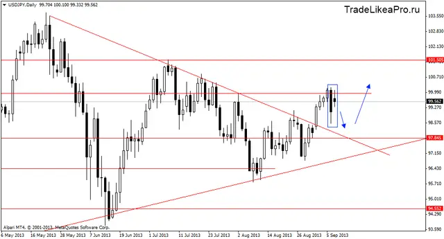 usdjpydaily 10092013