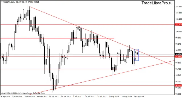 usdjpydaily 2092013