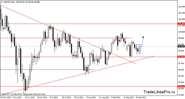 usdjpydaily 27092013