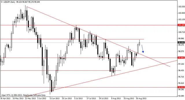 usdjpydaily 4092013