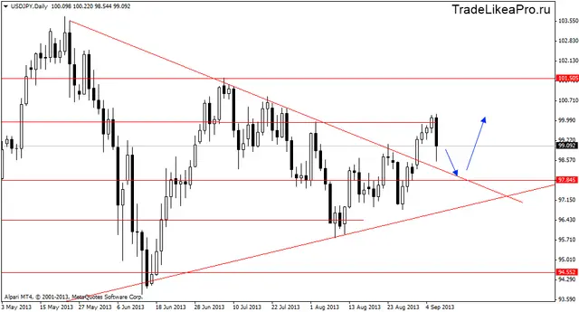 usdjpydaily 9092013