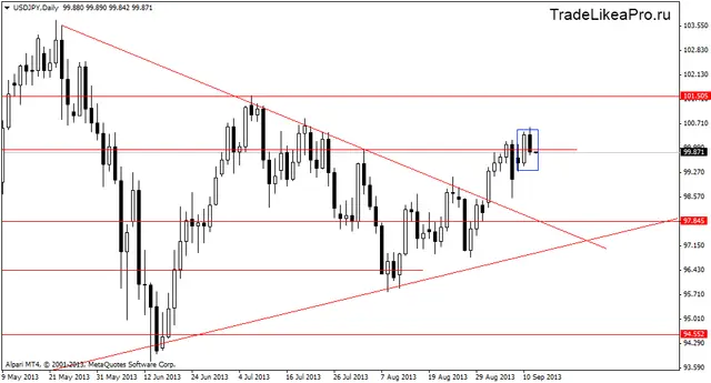usdjpydaily12092013