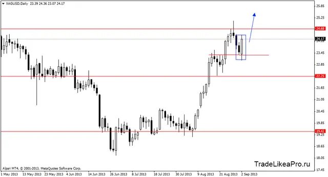 xagusddaily 3092013
