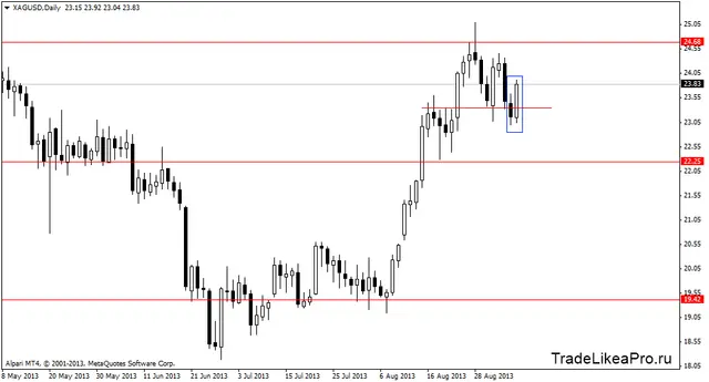 xagusddaily 9092013