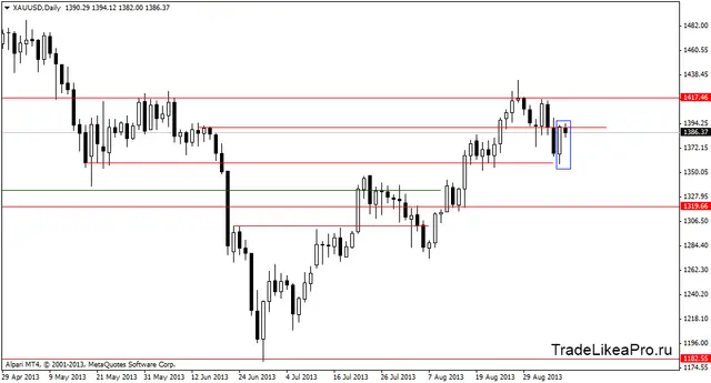 xauusddaily 10092013