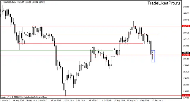 xauusddaily 16092013