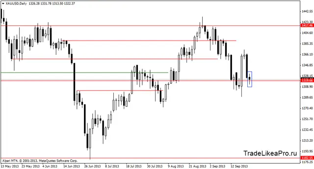 xauusddaily 24092013