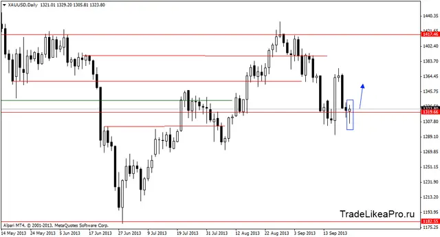 xauusddaily 25092013