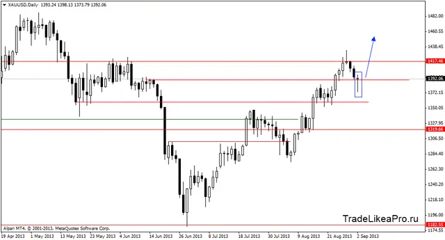 xauusddaily 3092013