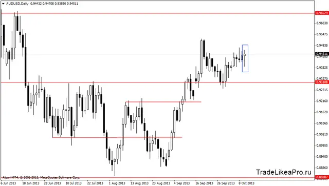 audusddaily 11102013
