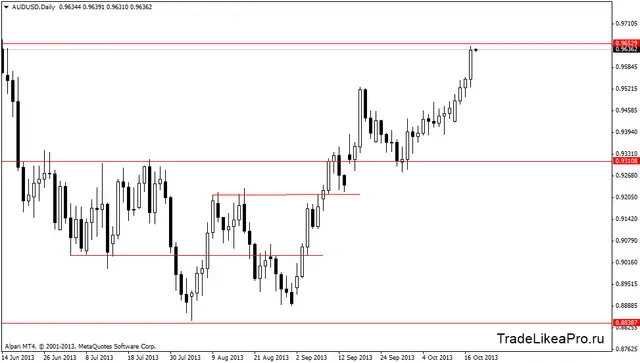 audusddaily 181020013