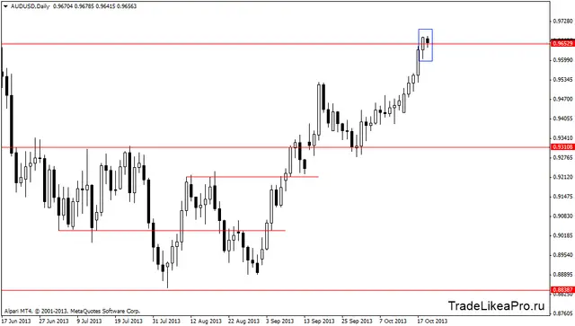 audusddaily 22102013
