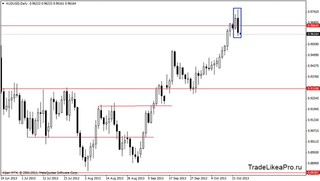 audusddaily 240102013