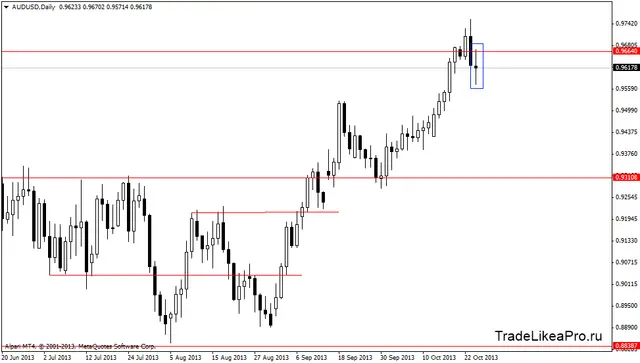 audusddaily 25102013