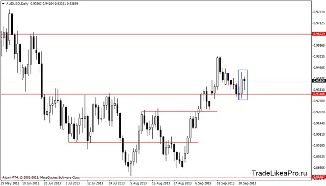 audusddaily 3102013