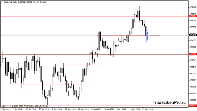 audusddaily 31102013