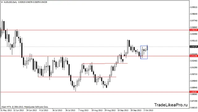 audusddaily 7102013
