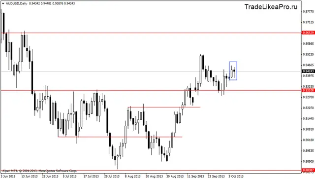audusddaily 8102013
