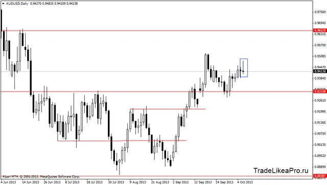 audusddaily 9102013