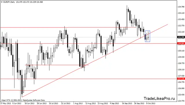 eurjpydaily 10102013