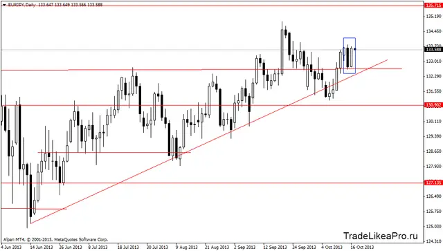 eurjpydaily 17102013