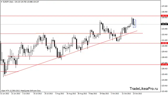eurjpydaily 25102013