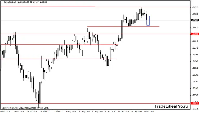 eurusddaily 11102013