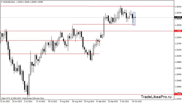 eurusddaily 17102013