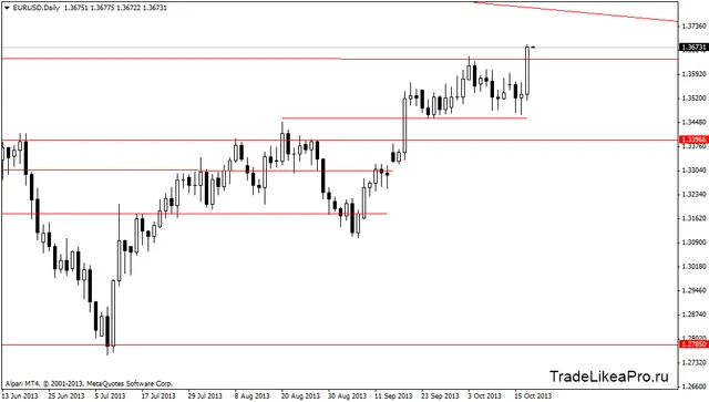 eurusddaily 18102013