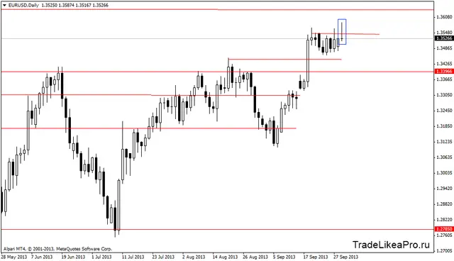 eurusddaily 2102013