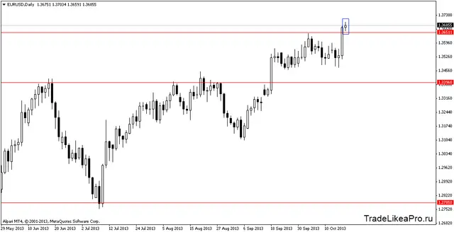 eurusddaily 21102013