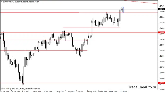 eurusddaily 22102013