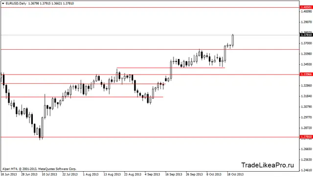 eurusddaily 23102013