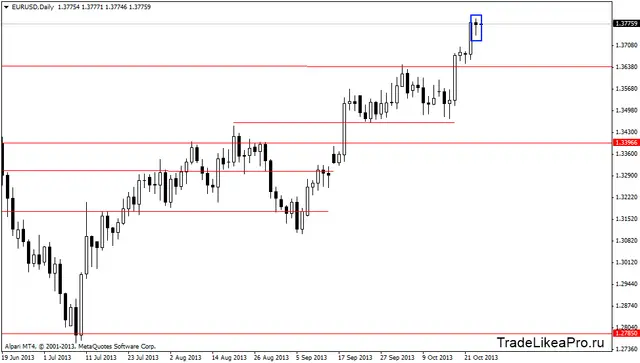 eurusddaily 24102013