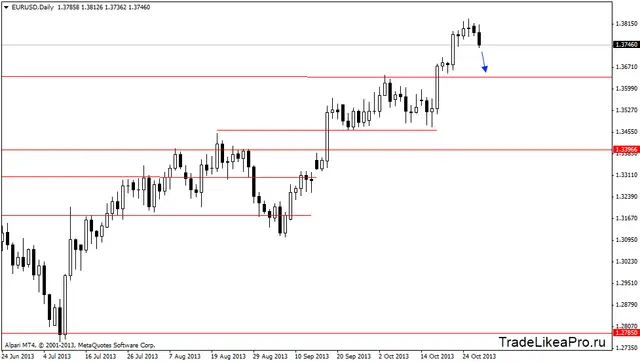 eurusddaily 30102013