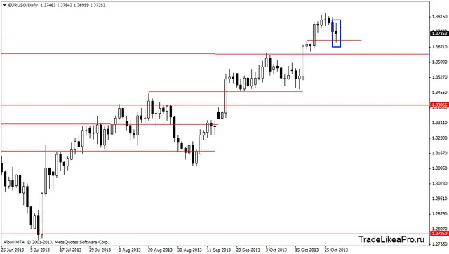 eurusddaily 31102013